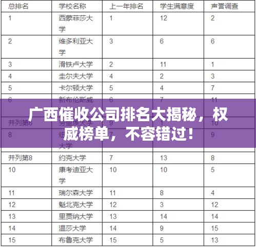 广西催收公司排名大揭秘，权威榜单，不容错过！