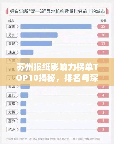 苏州报纸影响力榜单TOP10揭秘，排名与深度分析