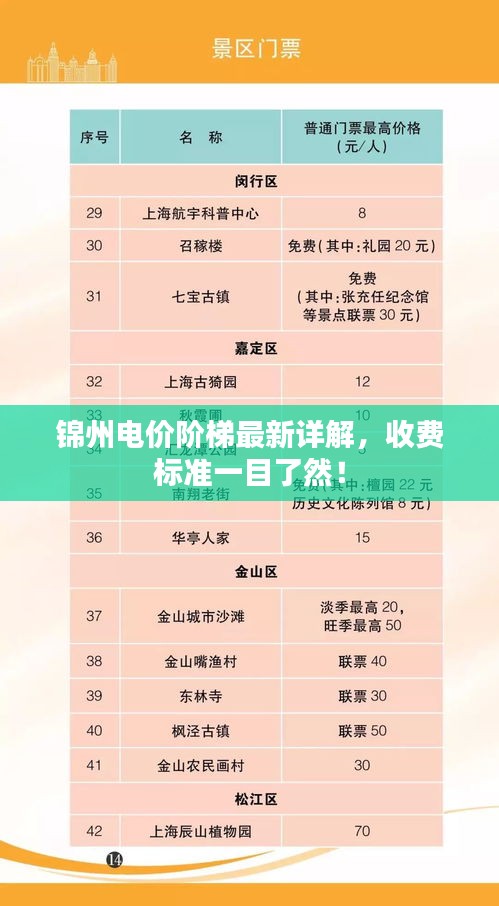 锦州电价阶梯最新详解，收费标准一目了然！