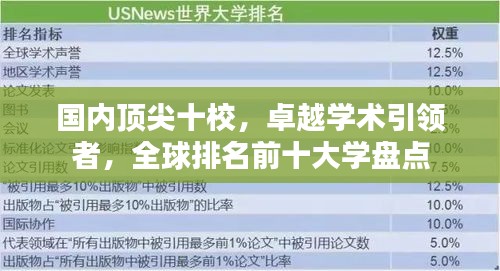 国内顶尖十校，卓越学术引领者，全球排名前十大学盘点
