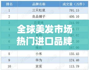 全球美发市场热门进口品牌TOP10榜单揭晓！