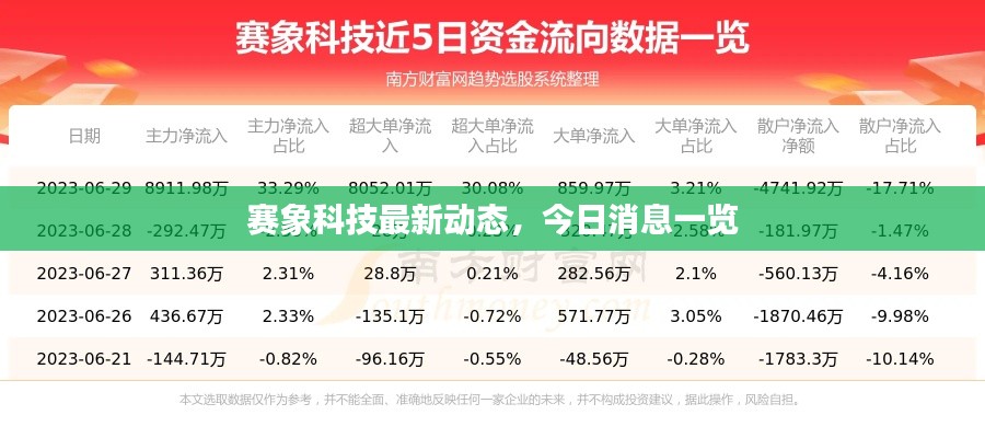 赛象科技最新动态，今日消息一览