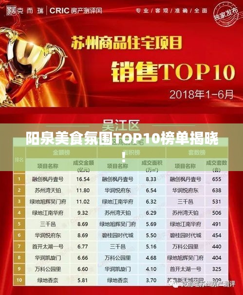 阳泉美食氛围TOP10榜单揭晓！