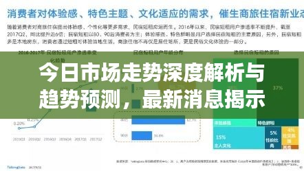今日市场走势深度解析与趋势预测，最新消息揭示未来方向