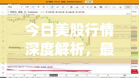 今日美股行情深度解析，最新走势分析与观察