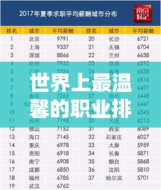 世界上最温馨的职业排行榜，温暖人心的工作榜单揭晓！