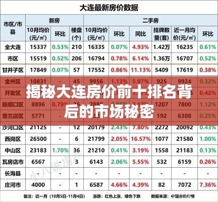 揭秘大连房价前十排名背后的市场秘密
