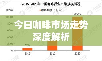 今日咖啡市场走势深度解析