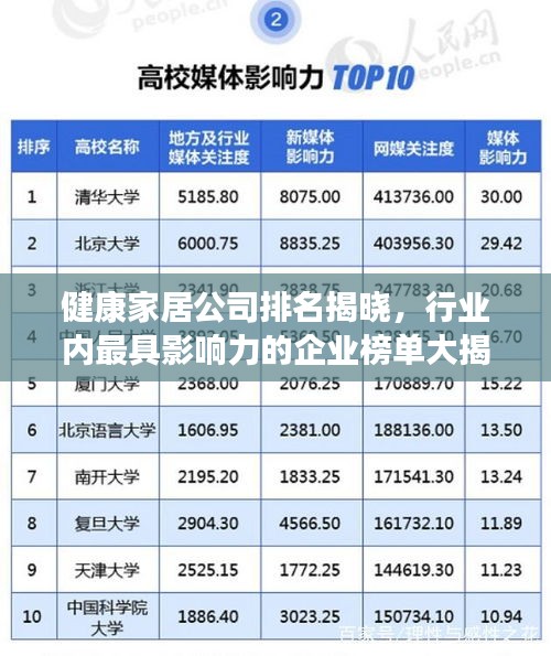 健康家居公司排名揭晓，行业内最具影响力的企业榜单大揭秘！