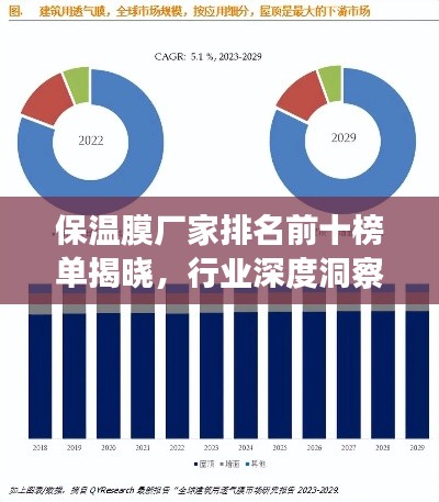保温膜厂家排名前十榜单揭晓，行业深度洞察与解析