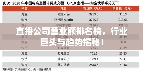 直播公司营业额排名榜，行业巨头与趋势揭秘！