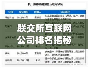 联交所互联网公司排名揭秘，行业巨头与市场领导者榜单重磅出炉！