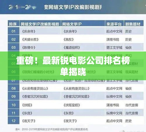 重磅！最新锐电影公司排名榜单揭晓