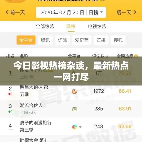 今日影视热榜杂谈，最新热点一网打尽