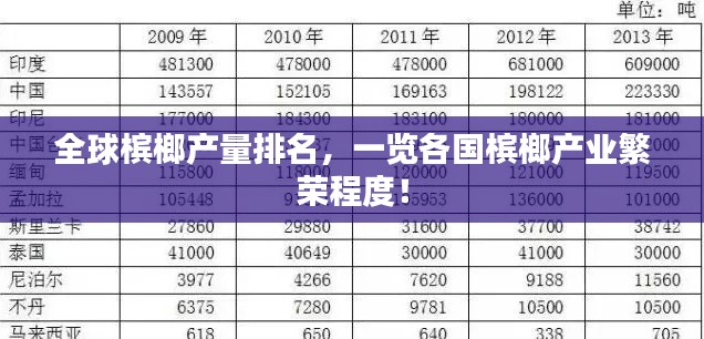 全球槟榔产量排名，一览各国槟榔产业繁荣程度！