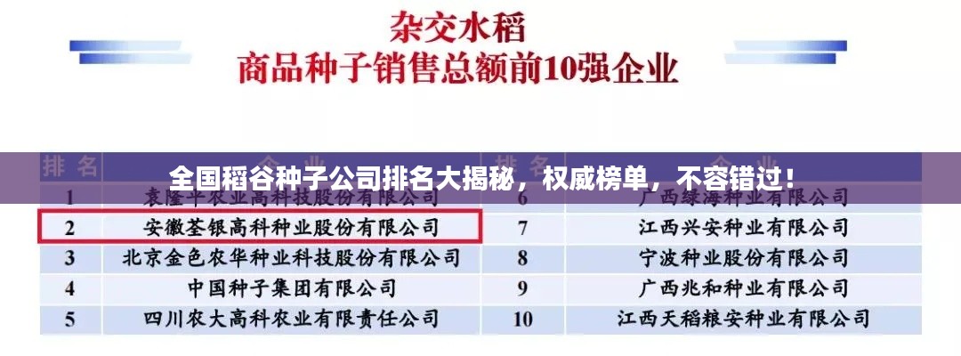 全国稻谷种子公司排名大揭秘，权威榜单，不容错过！