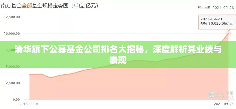 清华旗下公募基金公司排名大揭秘，深度解析其业绩与表现