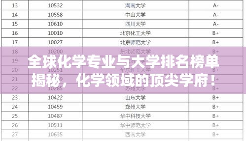 全球化学专业与大学排名榜单揭秘，化学领域的顶尖学府！