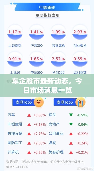 车企股市最新动态，今日市场消息一览