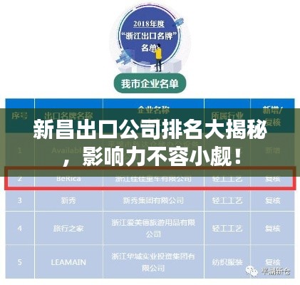 新昌出口公司排名大揭秘，影响力不容小觑！