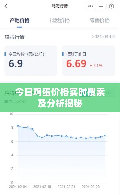 今日鸡蛋价格实时搜索及分析揭秘