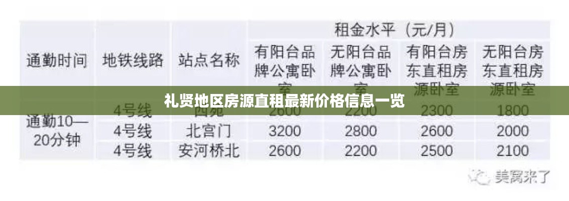 礼贤地区房源直租最新价格信息一览