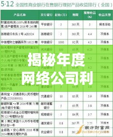 揭秘年度网络公司利润排名榜单！