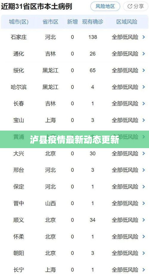 泸县疫情最新动态更新