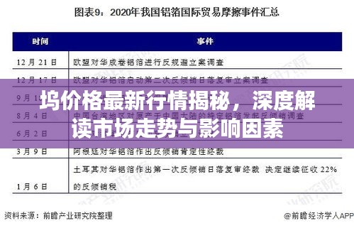 坞价格最新行情揭秘，深度解读市场走势与影响因素