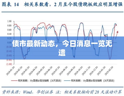 债市最新动态，今日消息一览无遗