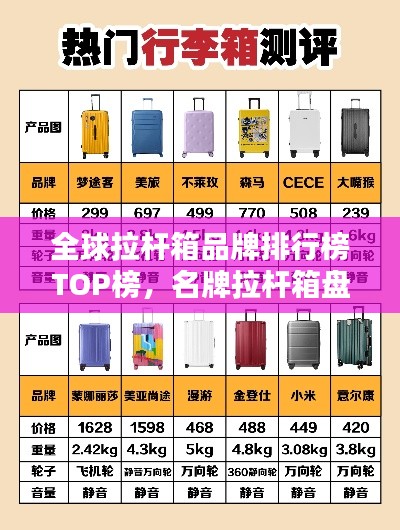 全球拉杆箱品牌排行榜TOP榜，名牌拉杆箱盘点！