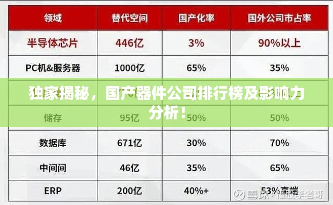 独家揭秘，国产器件公司排行榜及影响力分析！