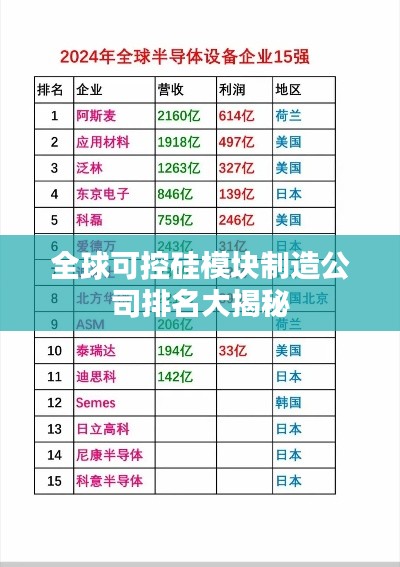 全球可控硅模块制造公司排名大揭秘