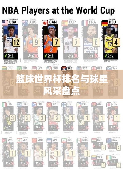 篮球世界杯排名与球星风采盘点