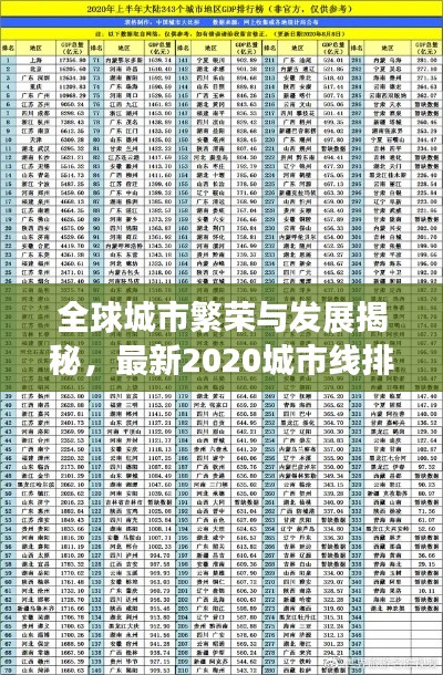 全球城市繁荣与发展揭秘，最新2020城市线排名重磅出炉！