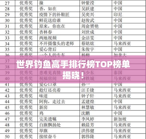 世界钓鱼高手排行榜TOP榜单揭晓！