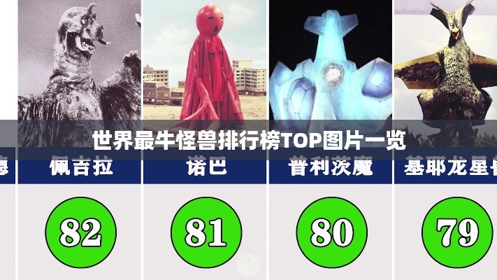 世界最牛怪兽排行榜TOP图片一览