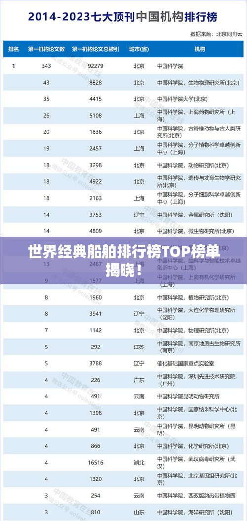 世界经典船舶排行榜TOP榜单揭晓！