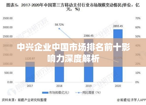 中兴企业中国市场排名前十影响力深度解析