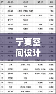 宁夏空间设计公司权威排名榜单揭晓！