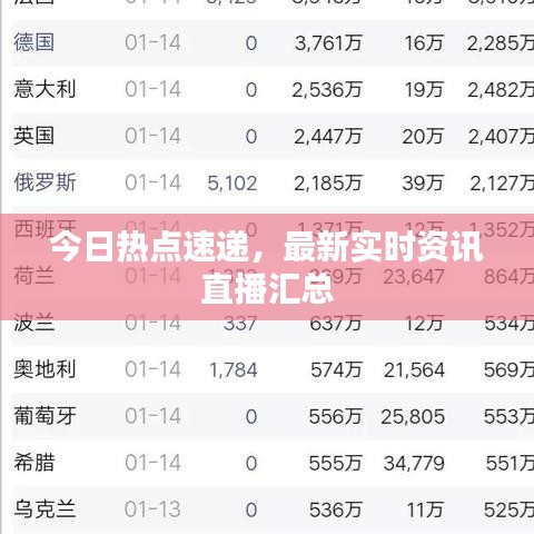 今日热点速递，最新实时资讯直播汇总