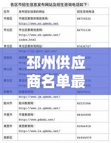 邳州供应商名单最新公示，一览即知！