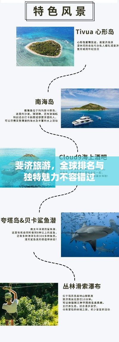 斐济旅游，全球排名与独特魅力不容错过