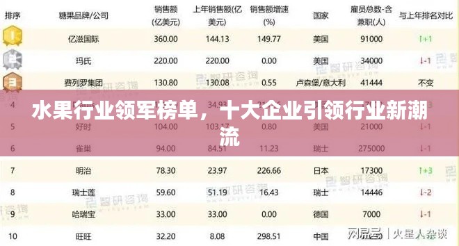 水果行业领军榜单，十大企业引领行业新潮流