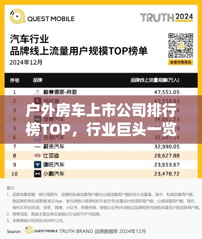 户外房车上市公司排行榜TOP，行业巨头一览