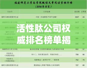 活性肽公司权威排名榜单揭晓！