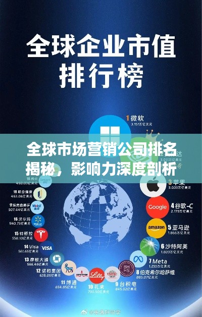 全球市场营销公司排名揭秘，影响力深度剖析