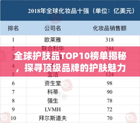 全球护肤品TOP10榜单揭秘，探寻顶级品牌的护肤魅力