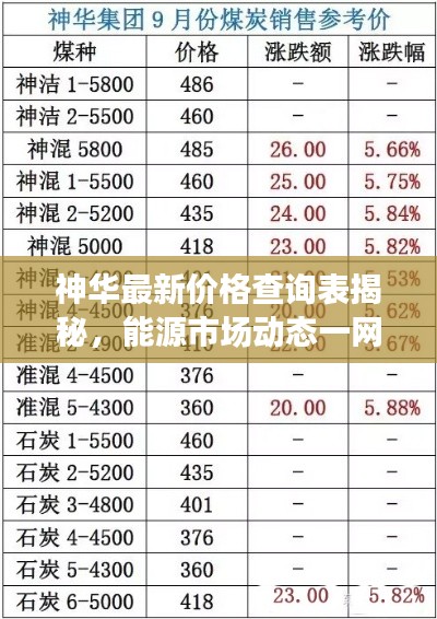 神华最新价格查询表揭秘，能源市场动态一网打尽！