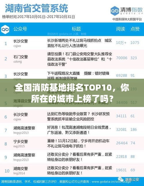 全国消防基地排名TOP10，你所在的城市上榜了吗？